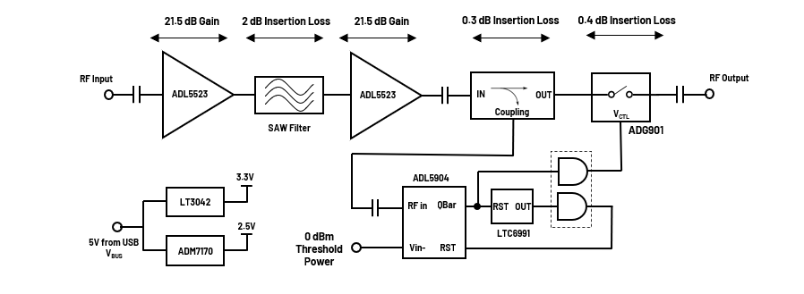 ブロック図 - Analog Devices Inc. EVAL-CN0555-EBZリファレンス設計